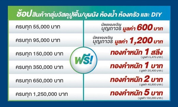 "บุญถาวร" ตั้งเป้ายอดขายกว่า 2,000 ล้านบาท อัดแคมเปญ “KNB EXPO 2019” ลดจัดเต็ม แจกทองจัดหนัก ปีที่2