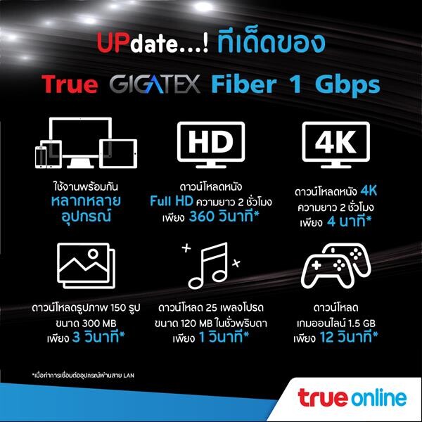 เปิดหมัดเด็ดของเน็ตบ้าน ความเร็ว แรง ระดับเทพถึง 1 Gbps