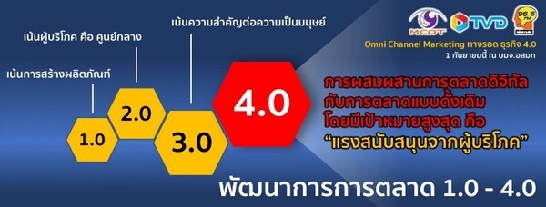 โค้งสุดท้าย!!! ลุ้นสิทธิ์เข้าร่วม Exclusive Workshop “Omni Channel Marketing” กับ ทรงพล ชัญมาตรกิจ 1 กันยายนนี้ ฟรี!!!