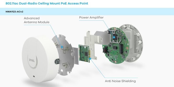 ไซเซลแจก Zyxel NebulaFlex(TM)Access Point ให้ทดลองใช้งานจริง ฟรี ตามเงื่อนไข