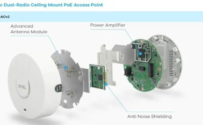 ไซเซลแจก Zyxel NebulaFlex(TM)Access