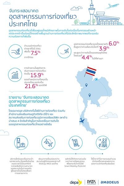 เทคโนโลยีอัจฉริยะ กับอุตสาหกรรมท่องเที่ยวไทยในปี 2030