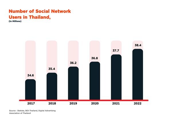 ฮีโร่ลีดส์ ประเทศไทย เผยรายงานเทรนด์ธุรกิจยุคดิจิทัล ชี้การตลาดดิจิทัลโตต่อเนื่องทั้งในไทยและเอเชียตะวันออกเฉียงใต้