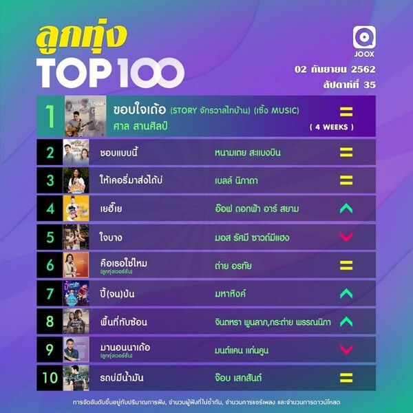 10 อันดับเพลงฮิต Thailand TOP100 by JOOX ประจำวันที่ 2 กันยายน 2562