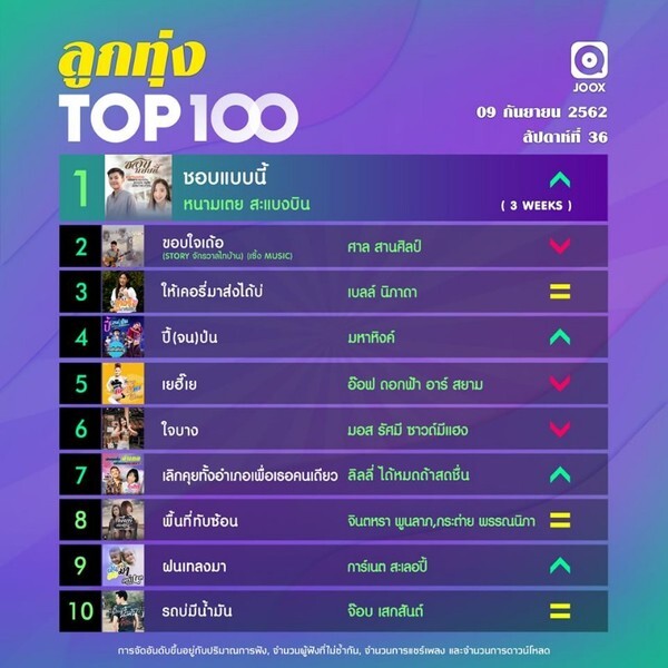 10 อันดับเพลงฮิต Thailand TOP100 by JOOX ประจำวันที่ 9 กันยายน 2562