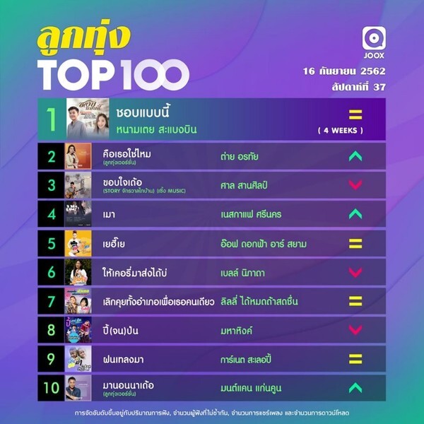 10 อันดับเพลงฮิต Thailand TOP100 by JOOX ประจำวันที่ 16 กันยายน 2562