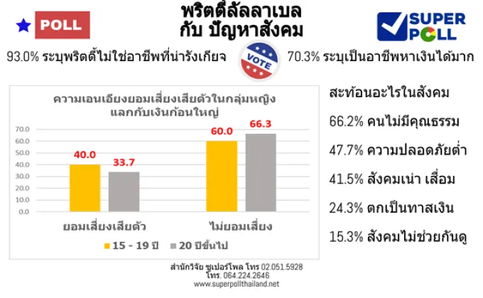 Super Poll พริตตี้ลัลลาเบล กับ