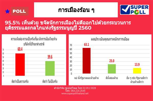 Super Poll การเมืองร้อน ๆ