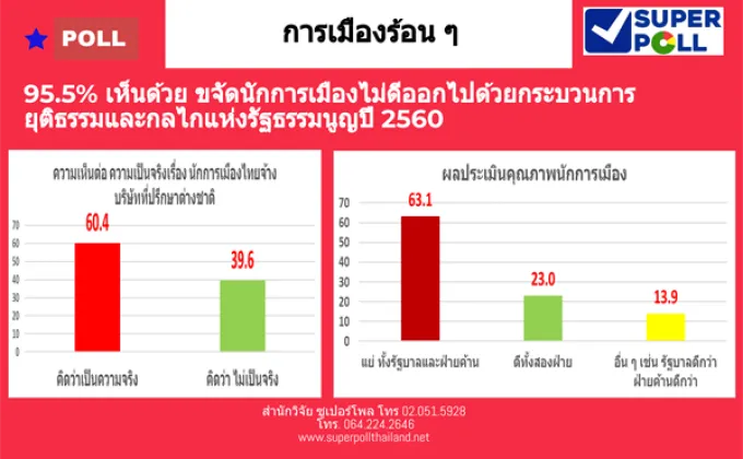 Super Poll การเมืองร้อน ๆ –