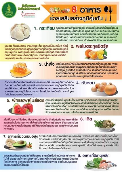 มาตรการป้องกัน - ควบคุมการแพร่ระบาดของโรคระบบทางเดินหายใจ