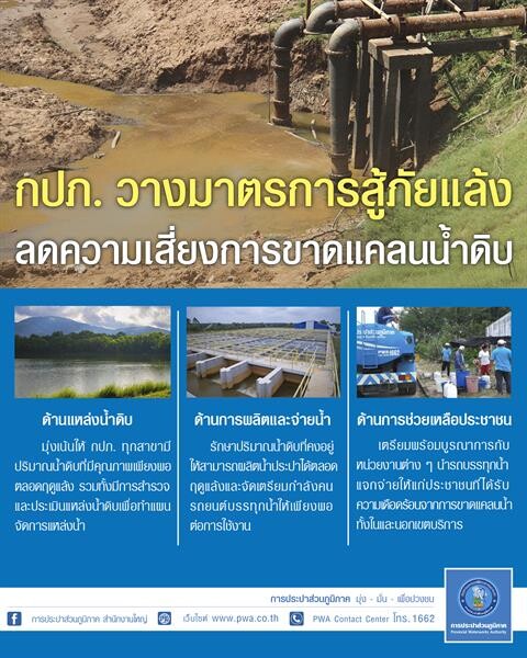 กปภ. วางมาตรการสู้ภัยแล้ง ลดเสี่ยงขาดแคลนน้ำ