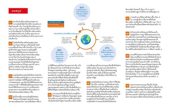 งานวิจัยเต็ดตรา แพ้ค ชี้เทรนด์การเชื่อมโยงกันทางด้านสุขภาพและสิ่งแวดล้อม สร้างโอกาสใหม่แก่อุตสาหกรรมอาหารและเครื่องดื่มเป็นอันดับแรก