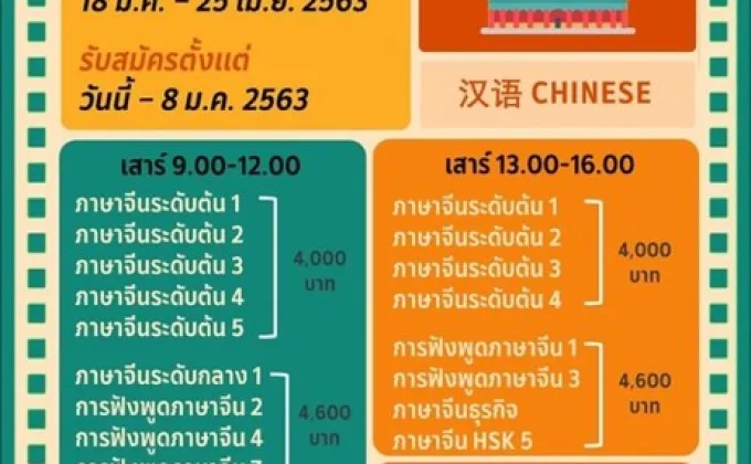 เรียนภาษาจีนแนวใหม่ คณะมนุษยศาสตร์