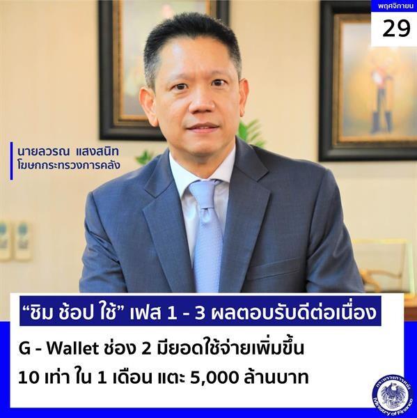 “ชิมช้อปใช้” เฟส 1 - 3 ผลตอบรับดีต่อเนื่อง ความนิยม g-Wallet ช่อง 2 เพิ่มขึ้น ยอดใช้จ่ายเพิ่มขึ้น 10 เท่า ใน 1 เดือน