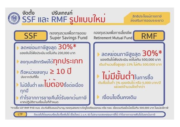 กองทุนรวมเพื่อส่งเสริมการออมระยะยาว