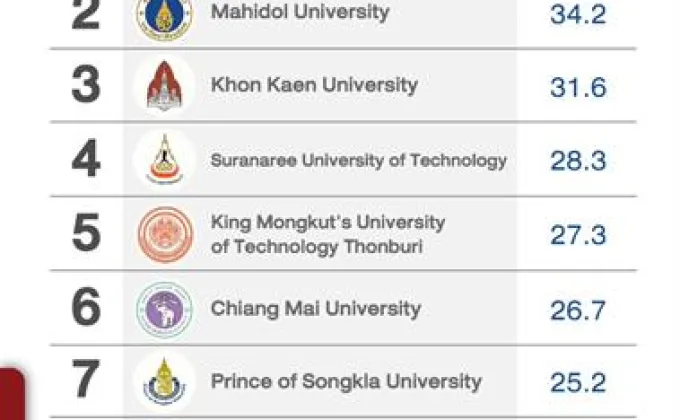 THE World University Rankings