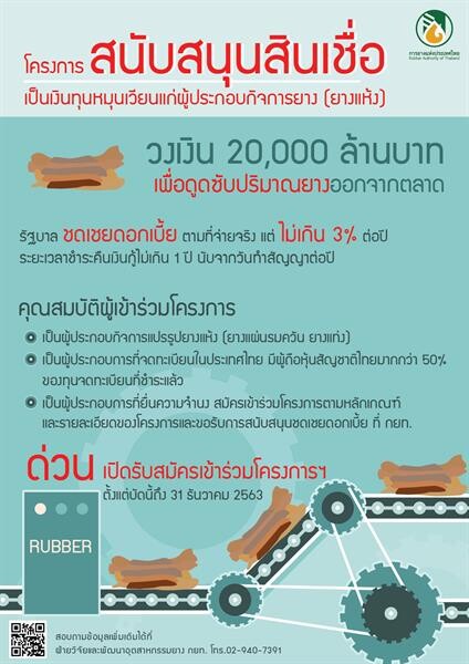 กยท. รับสมัครผู้เข้าร่วมโครงการสินเชื่อเพื่อผู้ประกอบกิจการยาง 2 โครงการ หวังดูดซับยางออกจากระบบ และกระตุ้นให้เกิดการใช้ยาง