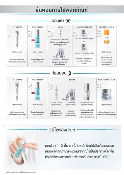 “ยูเซอริน ไฮยาลูรอน เฟิร์ส ซีรั่ม” ใหม่! ไฮยาลูรอนเนื้อเจลลี่ เข้มข้น 3 เท่า ล็อคผิวอิ่มฟู แน่นเด้ง ลดริ้วรอยแรกเริ่ม