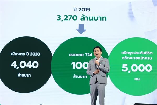 ศรีกรุงโบรคเกอร์ฉลองความสำเร็จ มั่นใจปี 2020 เติบโตด้วยยอดขายกว่า 4 พันล้านบาท ผนึกกำลังพันธมิตรทางธุรกิจ เปิดตัว “ศรีกรุงประกันชีวิตโบรคเกอร์”