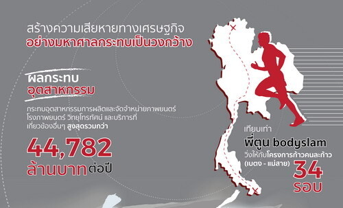 ศูนย์วิชาการจุฬาฯ เผยผลวิจัยการละเมิดลิขสิทธิ์วิดีโอออนไลน์ (VSP) กระทบเศรษฐกิจกว่า 90,000 ล้านบาท ชี้การบังคับใช้กฎหมายยังอ่อนแอ