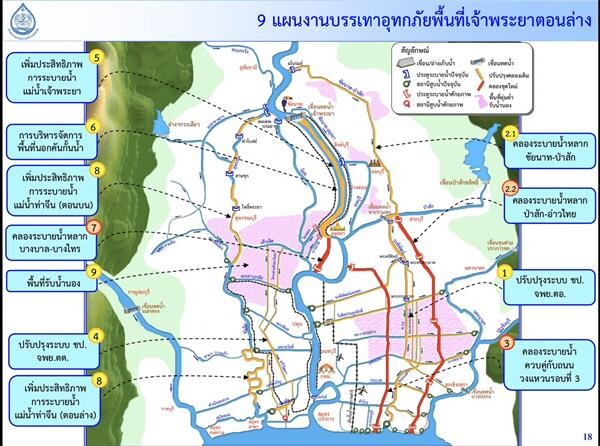 เตรียมเคาะแผนศึกษาจัดลำดับ 9 แผนหลัก สู่แผนแม่บทแก้ปัญหาลุ่มเจ้าพระยา