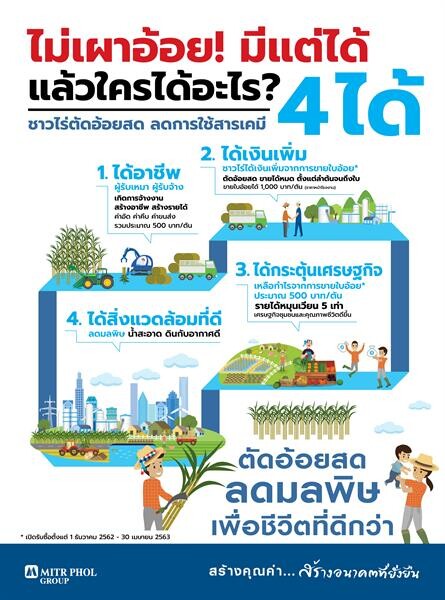 กลุ่มมิตรผล รณรงค์ให้ความรู้ต่อเนื่อง ตอบคำถาม โครงการรับซื้อใบอ้อย-ฟางข้าว ใครได้ประโยชน์?