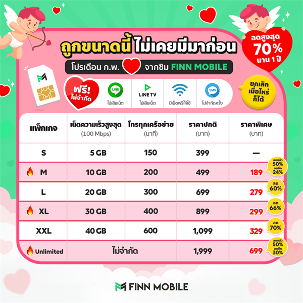 ต้อนรับเดือนแห่งความรัก ซิม FINN MOBILE ปล่อย 3 โปรใหม่สุดปัง! ถูกยิ่งกว่าเดิม ชวนทุกคนมารักง่าย ๆ เริ่ม 1 - 29 กุมภาพันธ์ ศกนี้