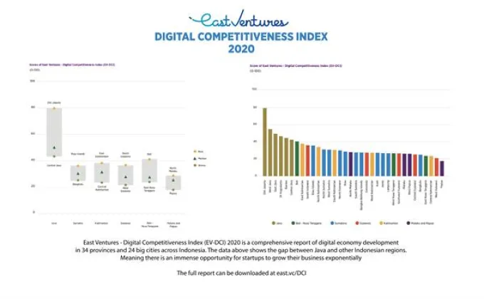 East Ventures Digital Competitiveness