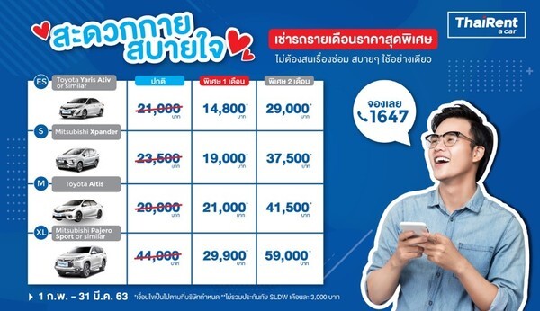 ไทยเร้นท์อะคาร์ ปล่อยกองทัพโปรโมชั่นกระตุ้นการท่องเที่ยวไทย ให้เช่ารถเริ่มเพียง 499 บาท/วัน