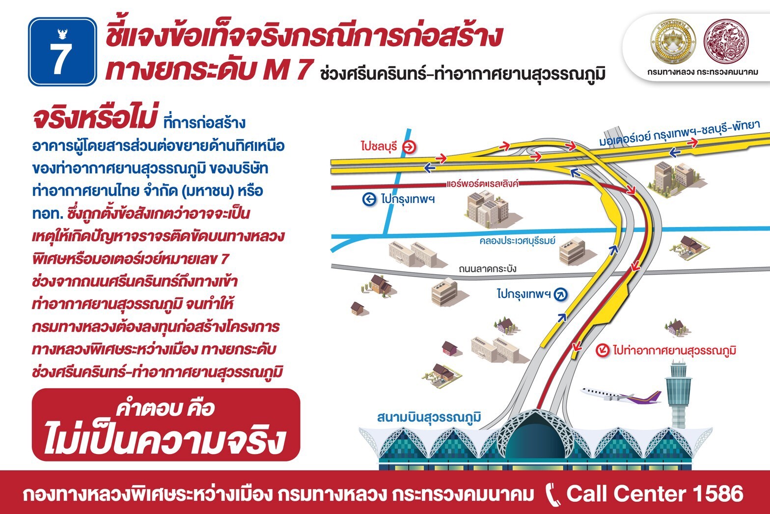 กรมทางหลวงแจง สร้างมอเตอร์เวย์ทางยกระดับช่วงศรีนครินทร์-ท่าอากาศยานสุวรรณภูมิ ไม่เกี่ยวข้องกับแผนก่อสร้างอาคารผู้โดยสารด้านทิศเหนือของท่าอากาศยานสุวรรณภูมิ