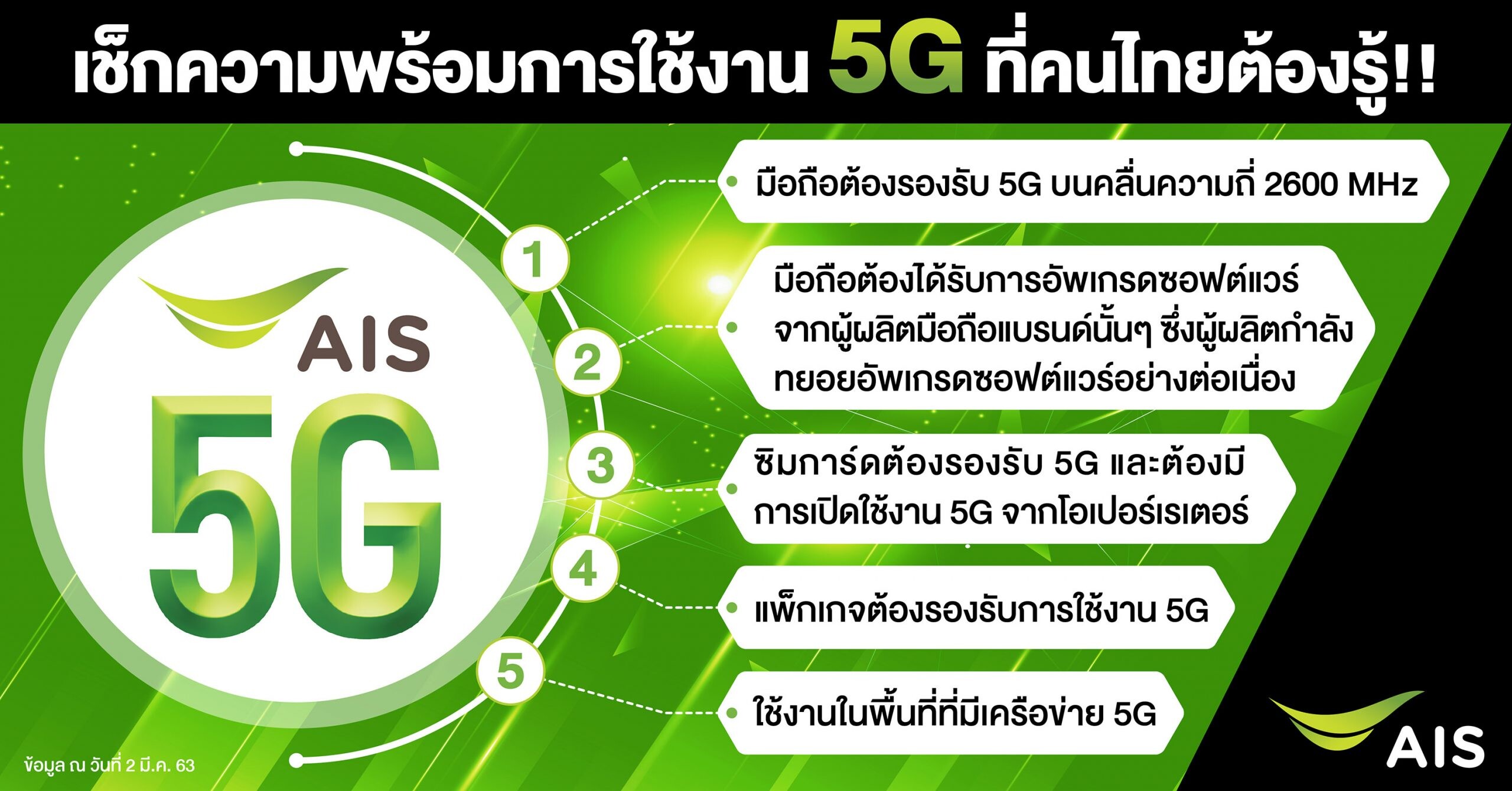 AIS is ready for Thais to use the 5G service, starting today Pin Thailand as the first country that successfully delivers 5G service on mobile phone in Southeast Asia