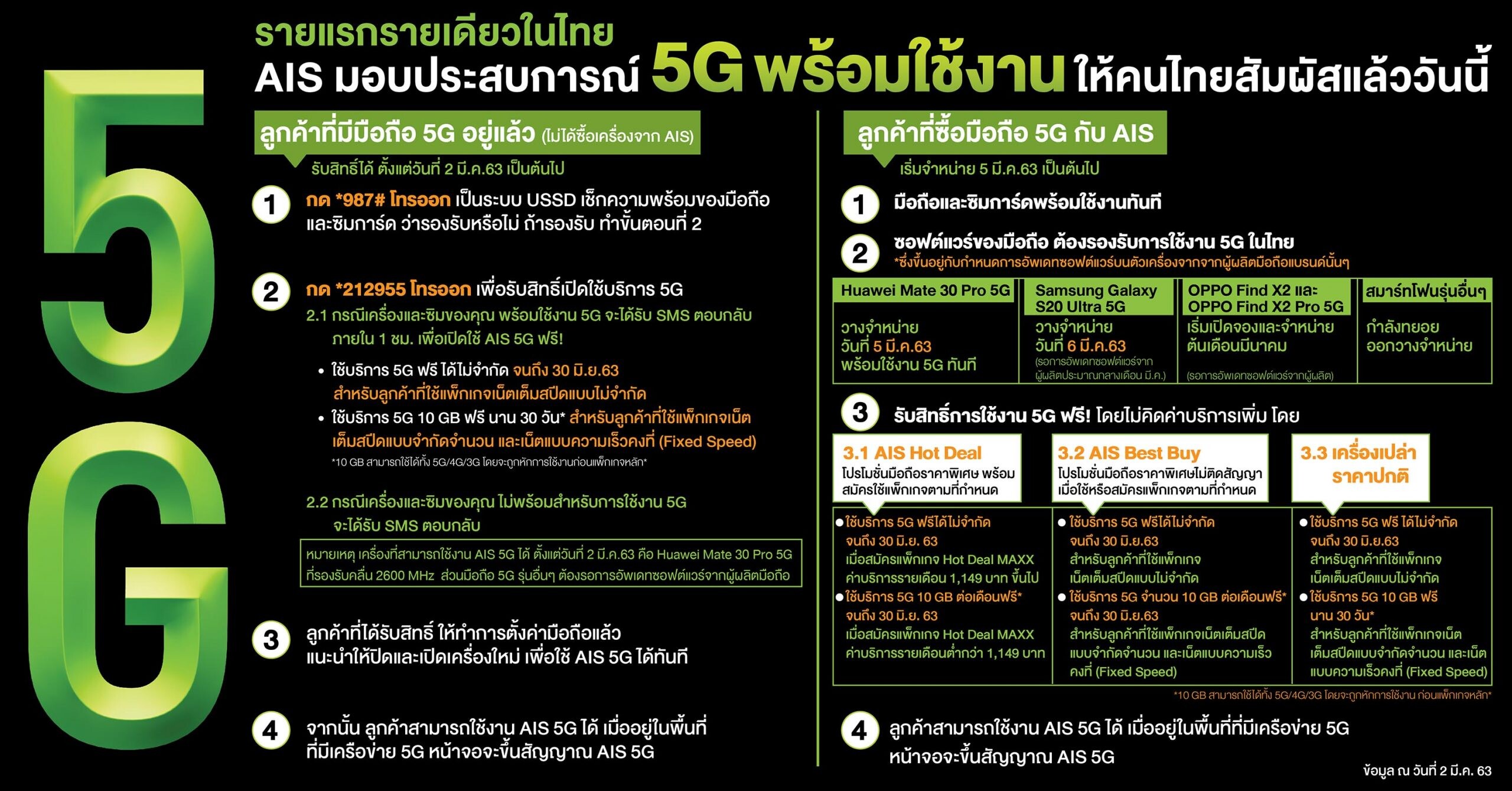 AIS is ready for Thais to use the 5G service, starting today Pin Thailand as the first country that successfully delivers 5G service on mobile phone in Southeast Asia