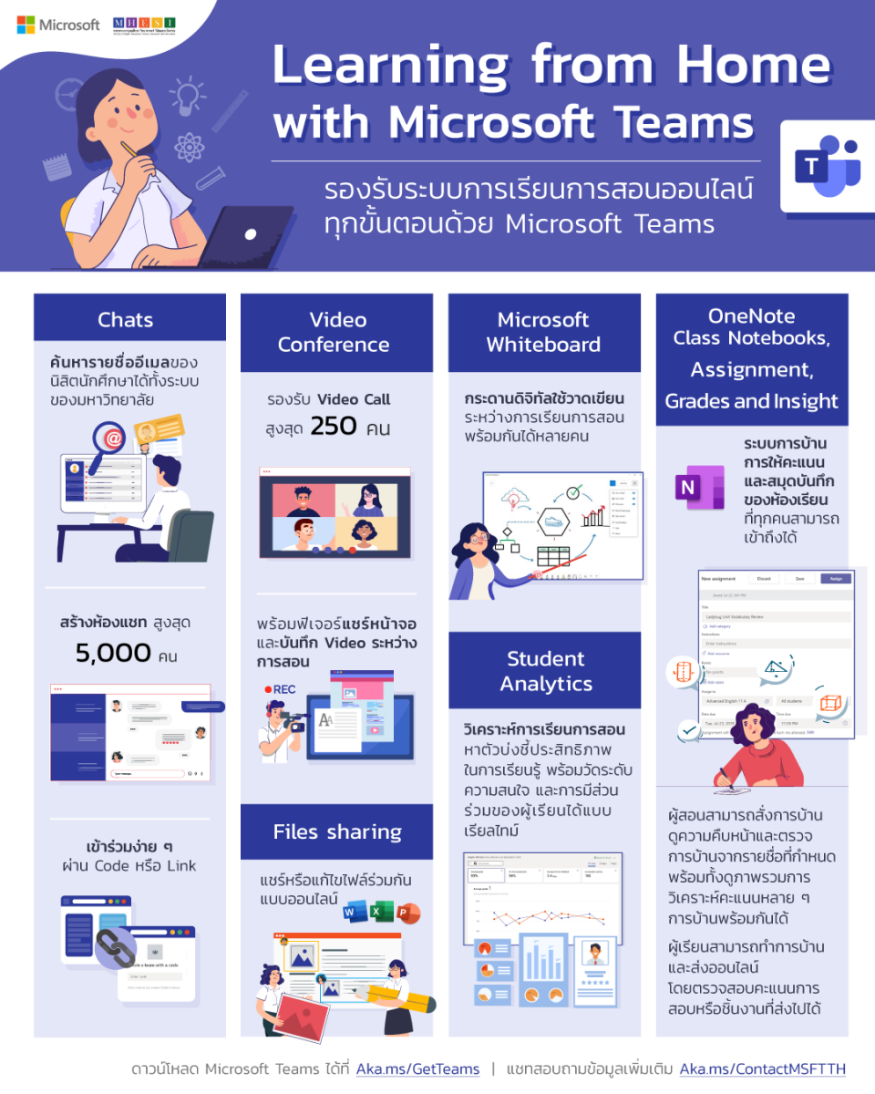 ไมโครซอฟท์ ประเทศไทย ตอกย้ำความร่วมมือกระทรวง อว.  ยกระดับการเรียนการสอนออนไลน์ ด้วย ไมโครซอฟท์ ทีมส์ สำหรับภาคการศึกษาโดยเฉพาะ