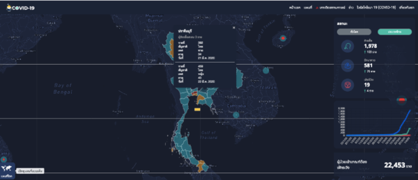 Update "Covid-19 Tracker" จาก Zanroo สามารถแสดงจำนวนยอดผู้ติดเชื้อล่าสุดได้