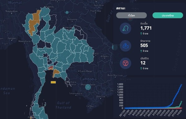 Update "Covid-19 Tracker" จาก Zanroo สามารถแสดงจำนวนยอดผู้ติดเชื้อล่าสุดได้