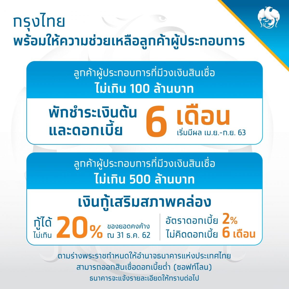 กรุงไทยพักหนี้เงินต้น-ดอกเบี้ย  6 เดือน พร้อมปล่อยกู้ 2% ต่อปี ปลอดดอกเบี้ย 6 เดือนแรก