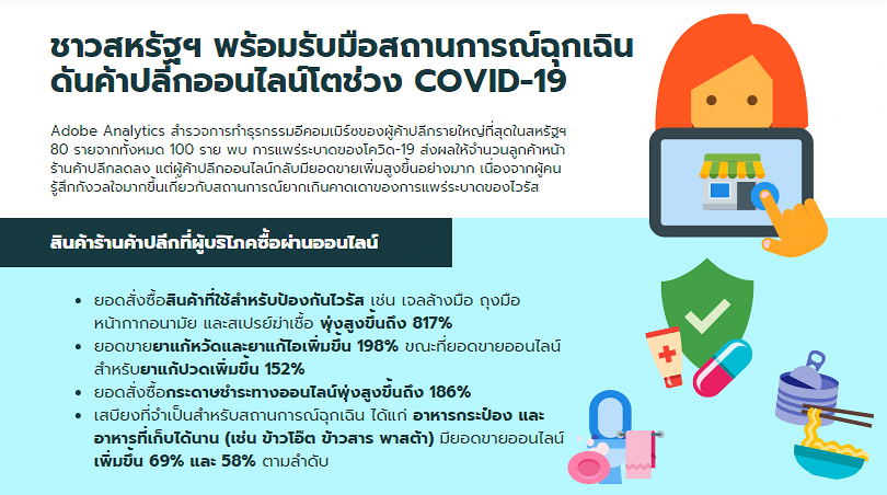 ในวิกฤติมี "โอกาส" เสมอ อะโดบีแนะ 4 วิธี ช่วยผู้ค้าปลีกรับมือโควิด-19