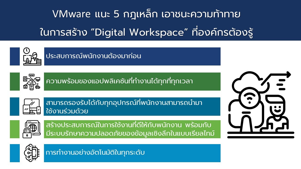 5 กฎเหล็ก เอาชนะความท้าทายในการสร้าง “ดิจิทัลเวิร์คสเปซ” ที่องค์กรต้องรู้