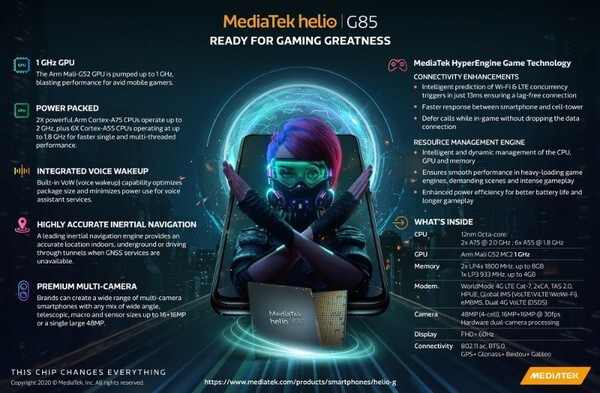 MediaTek เปิดตัว Helio G85 ชิปเซ็ตเกมใหม่ตัวล่าสุด