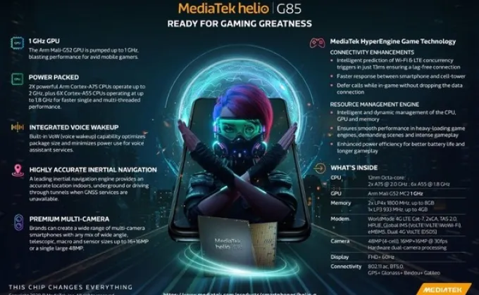 MediaTek เปิดตัว Helio G85 ชิปเซ็ตเกมใหม่ตัวล่าสุด