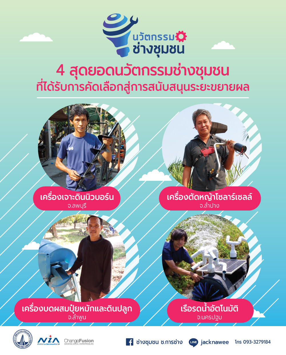 โครงการส่งเสริมนวัตกรรมช่างชุมชน ประกาศรางวัล 4 สุดยอดนวัตกรรมช่างชุมชน ที่ได้รับการคัดเลือกสู่การสนับสนุนระยะขยายผล ประจำปี 2562