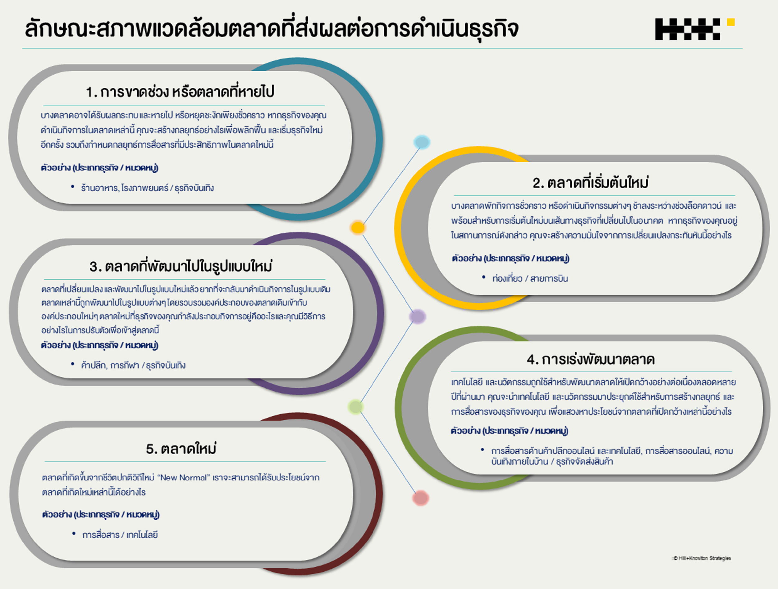 บริษัท ฮิลล์ แอนด์ นอลตัน สแตรทิจีส์ เปิดตัวทีม I-ACT ช่วยแบรนด์รับมือโควิด-19 ในภูมิภาคเอเชีย