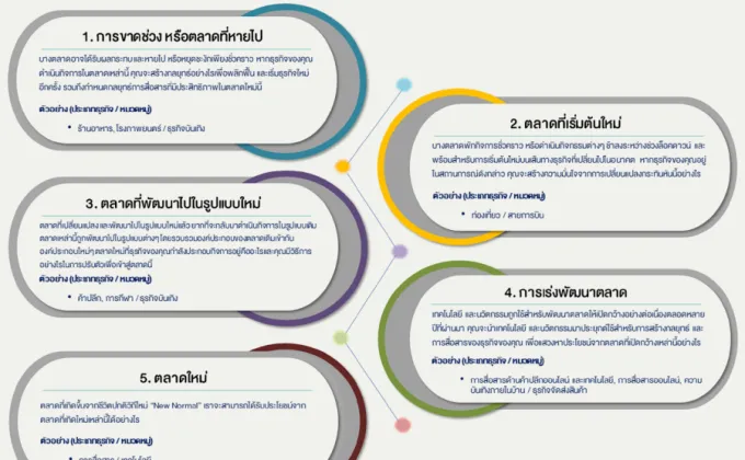 บริษัท ฮิลล์ แอนด์ นอลตัน สแตรทิจีส์