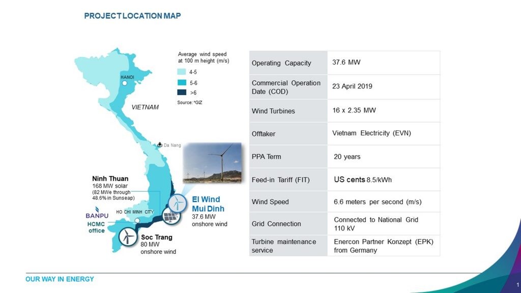 Banpu acquires new operating wind farm, reiterating cashflow management and long-term presence in Vietnam