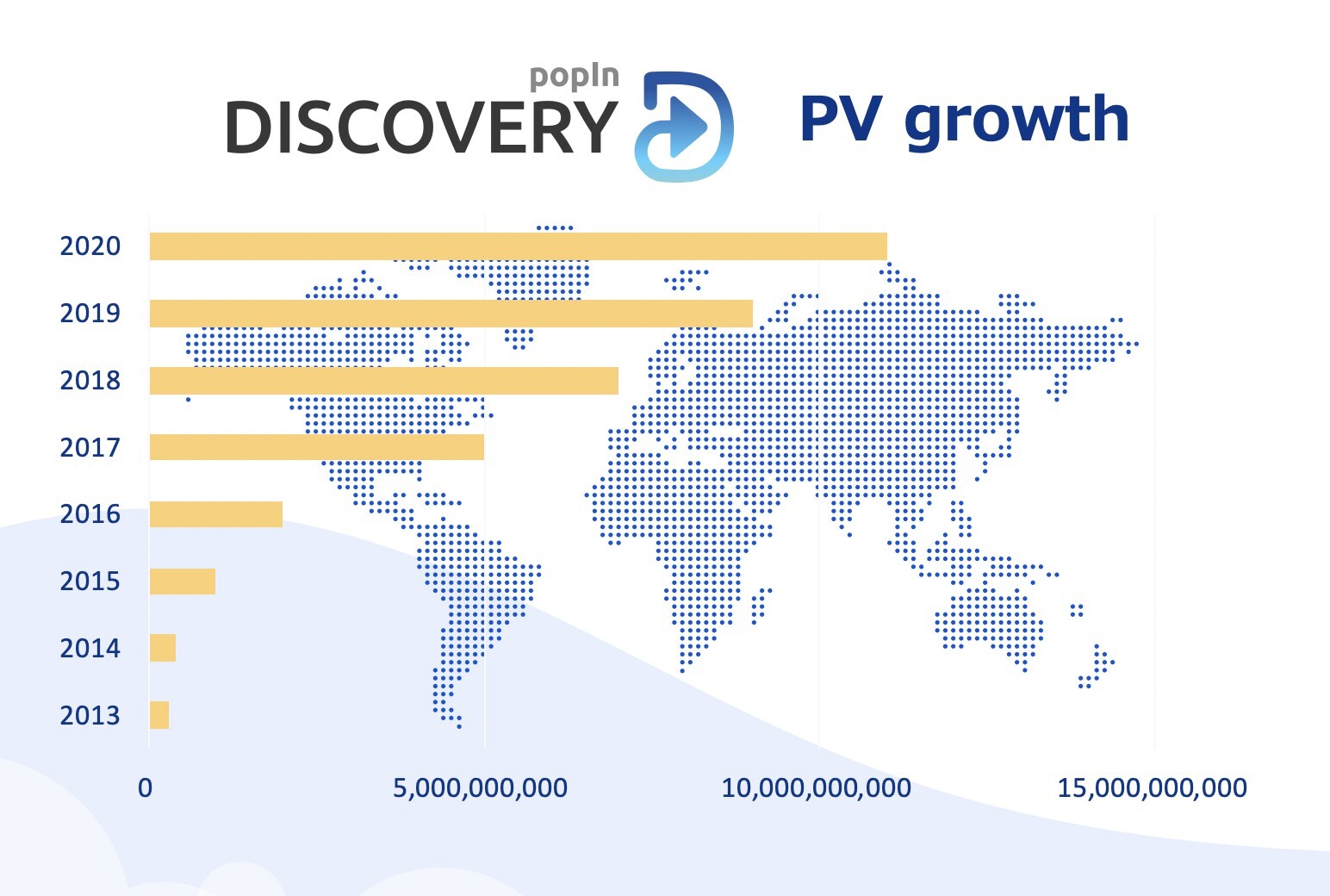 ป๊อบอิน ฉลองยอดเข้าชมสูงสุดทั่วโลก 10,000 ล้านเพจวิวต่อเดือน