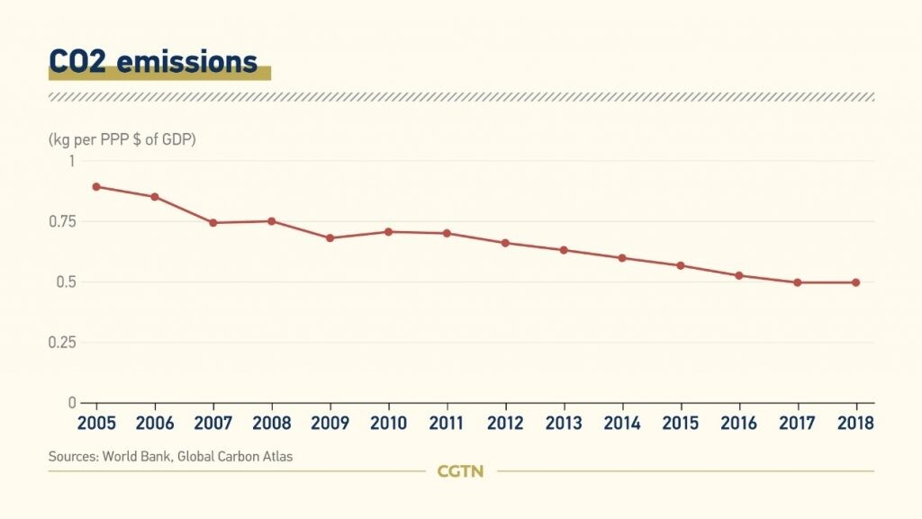 สถานีโทรทัศน์ CGTN รายงานความคืบหน้า 15 ปีหลังจีนนำเสนอแนวคิดการพัฒนาสีเขียว