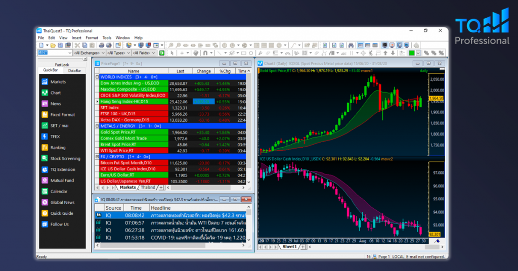 ThaiQuest Announces Collaboration with TeleTrader to Launch “TQ Professional” in Thailand