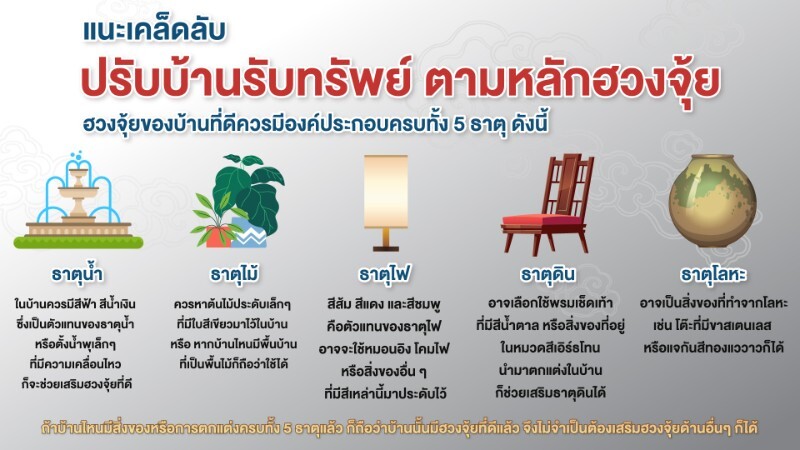 แนะเคล็ดลับ "ปรับบ้านรับทรัพย์ ตามหลักฮวงจุ้ย" กับหมอช้าง-ทศพร ศรีตุลา