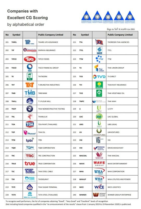 TMILL  ปลื้มเข้าทำเนียบ "CG Score" บรรษัทภิบาล สำหรับบริษัทจดทะเบียนประจำปี 2563  ที่"ระดับ 5 (ดีเลิศ)"  2  ปีต่อเนื่อง