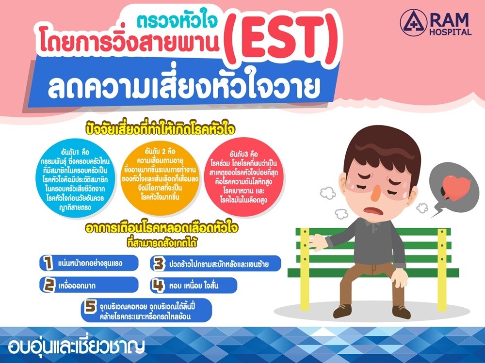 การตรวจหัวใจโดยการวิ่งสายพาน (EST) ลดความเสี่ยงหัวใจวาย